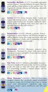 The brand combines single essential oils, essential oil blends, body care items, carrier oils, essential oil mists, aromatherapy accessories there are numerous essential oil brands available on the market. 16 Youngevity Essential Oils Ideas Youngevity Essential Oils Youngevity Essential Oils