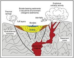 In addition, the aircraft is capable of transporting one litter or five ambulatory patients for, Subaerial Hot Springs And Near Surface Hydrothermal Mineral Systems Past And Present And Possible Extraterrestrial Analogues Sciencedirect