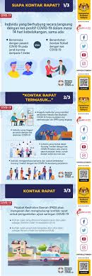 Faq Covid 19 Kkm Covid 19 Malaysia