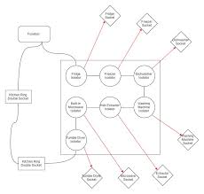 Les paul wiring diagram seymour duncan. Is This Okay Kitchen Isolation Grid Plate Diagram Diynot Forums