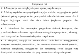 Kunci jawaban prakarya kelas 8 semester 1 halaman 11 tugas 3. Pengembangan Media Pembelajaran Komik Membuat Cake Ubi Ungu Untuk Siswa Kelas Viii Di Smp Negeri 1 Sleman
