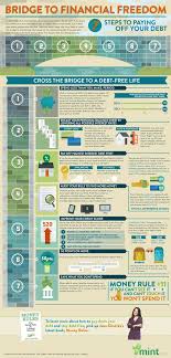 Pin By John Allen Sr On Small Business Success Debt Free Financial Freedom Budgeting