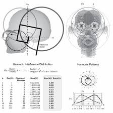 Harmonicinterferencedistribution Quantum Mechanics Self Organization Mystery School