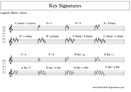Key Signatures Chart School Of Composition