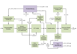 Check spelling or type a new query. Software Projects Docsis 3 1 Signal Processing Iaf Gmbh Braunschweig