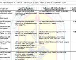 Pendidikan jasmani tahun 1 cergas dan mantap, siap siaga. Rpt Archives Pekeliling Terbaru Kerajaan