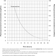 Image result for SSRI Overdose