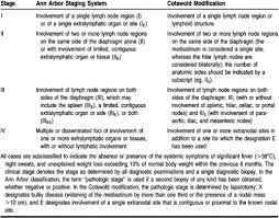 The lymphatic system functions as part of the immune system and helps to protect the body against infection and disease. Lymphoma Anesthesia Key
