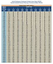 Pedoman akuntansi perbankan syariah indonesia. Bank Rakyat Personal Loan Interest Rate 2014 Loan Walls
