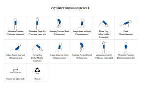 Start studying power vinyasa yoga sequence. Vinyasa Flow Class Sequences Core Vitality Yoga