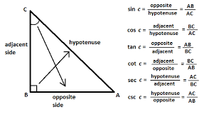Soh Cah Toa Trigonometry Learning Methods Math Formulas