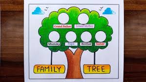 Family Tree / Family Tree Drawing Easy / Family Tree Project / How to Draw  Family Tree Easy Steps
