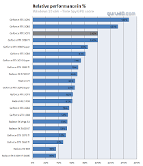 I'm guessing his was on performance or silent, because my graphics score is like 500 points higher Geforce Rtx 3070 Founder Edition Review Dx12 3dmark Time Spy 2016