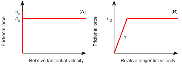 Cookson ltd, fulwood, preston, lancashire, england. Spatiotemporal Establishment Of Dense Bacterial Colonies Growing On Hard Agar Elife
