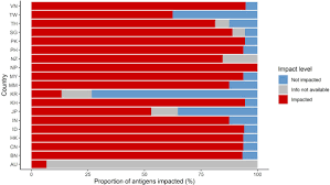 Do not wait for a specific brand. Impact Of Covid 19 On Routine Immunisation In South East Asia And Western Pacific Disruptions And Solutions The Lancet Regional Health Western Pacific