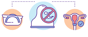 Image result for Cervical Cap