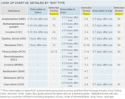 Passyourdrugtest Chart 2019