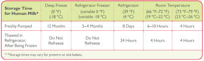 breast milk storage and handling insured ameda direct