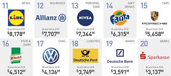 The 50 Most Valuable Brands Companies In Germany