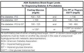 Challenger Normal Lab Values Chart Printable Leslie Website