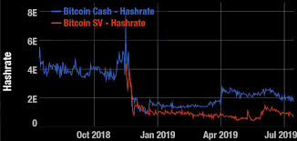 The unprecedented rally in bitcoin price continues after touching a record above $28,000 over this weekend. Dash Hashrate Reaches New All Time High Outpaces Competitors Dash News