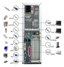 Power supply — powers all of your computer's individual components. Diploma In Computer Hardware Maintenance And Networking Technology Srujan Education Computer Hardware Computer Science Hacking Computer