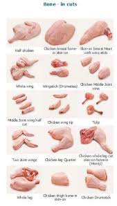 Ayam potong adalah salah satu hewan ternak jenis unggas yang di budidayakan untuk di ambil dagingnya. Ayam Potong 14 Bahagian