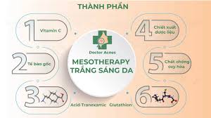 4 điều cần biết về meso trắng sáng da 2024