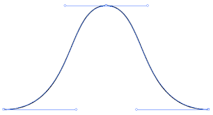 solved how to draw a normal bell shaped distribution cu