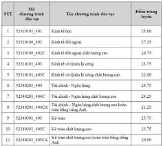 Với sứ mệnh thúc đẩy sự phát triển và tiến bộ xã. Ä'áº¡i Há»c Kinh Táº¿ Luáº­t Cong Bá»' Ä'iá»ƒm Chuáº©n Vnexpress