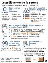 Maybe you would like to learn more about one of these? Prelevement A La Source 10 Points Pour Comprendre Cette Reforme