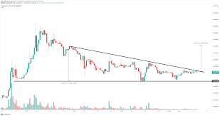 Current dogecoin value is $ 0.543 with market capitalization of $ 70.28b. Dogecoin Price On The Brink Of A 40 Explosion Towards 0 07