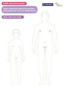 Private body parts - Planet Puberty