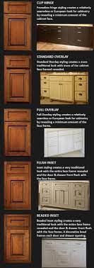 The right edges are generally easier to install than rounded ones. Cabinet Styles For Kitchen And Bathroom Frameless Cabinets Types Of Kitchen Cabinets Kitchen Cabinet Door Styles