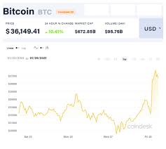 Depends largely on your needs and the type of digital assets you plan to trade. Gamestop Shares Soar 105 After Robinhood Reopens Trading But The Sec Warns Of Severe Losses Daily Mail Online