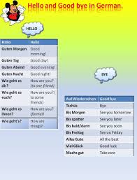 Therefore, it is better to ask how are you? only to people you already know. How To Say Hello And Goodbye In German Learngerman Http Www Uniquelanguages Com German Cours German Language Learning German Language German Resources