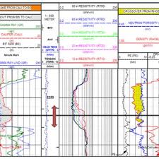See lwd industry sdn bhd.'s products and suppliers. Pdf Are The Lwd Resistivity Logs Telling The Whole Story