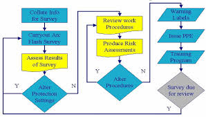 Arc Survey Flowchart