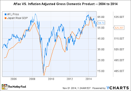 3 Reasons Aflac Incorporateds Stock Could Fall The Motley