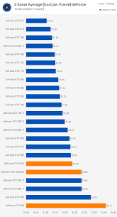 The Ultimate 44 Used Graphics Card Pricing Benchmark Guide