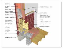 Step by step how to build a stone fireplace. How To Build An Indoor Fireplace The Constructor
