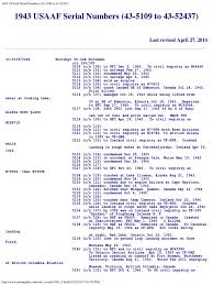 Members (2):toni kirkham (owner) douglas kirkham (owner). 1943 Usaaf Serial Numbers 43 5109 To 43 52437 Aviation Aeronautics