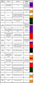 2021 liturgical colors from the 2020 2021 presbyterian planning calendar. Colors Of Faith 2021 Liturgical Colors Roman Catholic Liturgical Colors For Catholic Church The Four Main Colors Shown Are