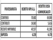 Destra Di Popolo Blog Archive Chi Ci Guadagna Con La Sedicente Flat Tax Per Le Partite Iva