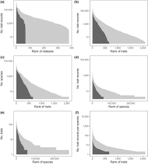 Global Change Biology | Environmental Change Journal | Wiley Online Library