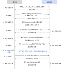 阿里云平台通过API发送短信-成都狮龙书廊科技有限责任公司