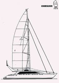 Mast Compression Loads
