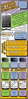 Systems Of Equations Infographic Systems Of Equations Equations School Algebra