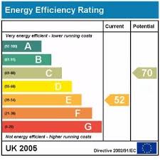 Energy Performance Certificate Epc How Does It Work