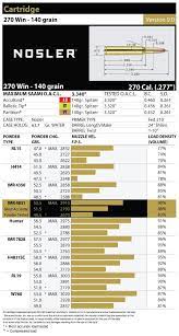 270 Ballistics Chart 150 Grain 270 Winchester Load Data